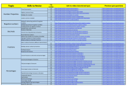 Higher GCSE Maths Revision Topics.xlsx