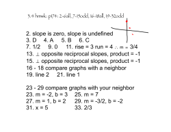 2. slope is zero, slope is undefined 3. D 4. A 5. B 6. C 7. 1/2 9. 0 11
