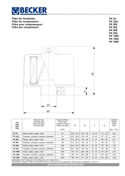 FK 35 FK 35/2 FK 200 FK 202 FK 450 FK 452 FK 1000 FK