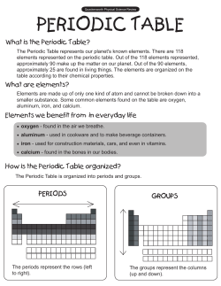 activity_4 (intro to periodic table) [Converted]