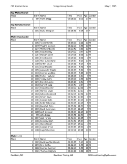 CSD Spartan Races 5k Age Group Results May 2, 2015 Top Males