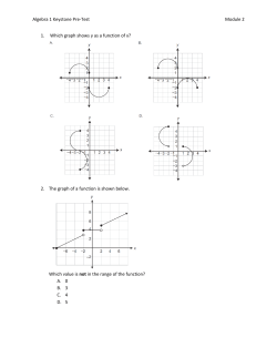 Algebra 1 Keystone Pre-Test Module 2 1. Which graph shows y as a