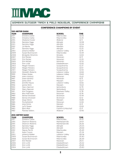 Individual Champions