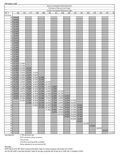 FAE Factor= 2.0% Age at 55 56 57 58 59 60 61 62 63 64 65 66 67
