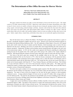 The Determinants of Box Office Revenue for Horror Movies