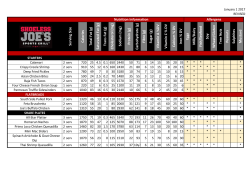 Nutrition Info - Shoeless Joe`s