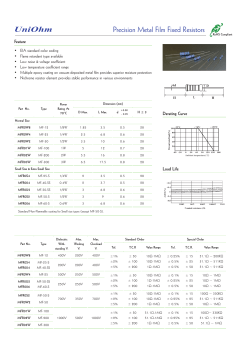 Precision Metal Film Fixed Resistors UniOhm