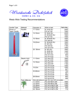 Wedo Wick Testing Recommendations