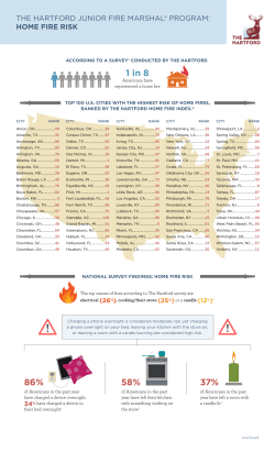 Fire Index - The Hartford