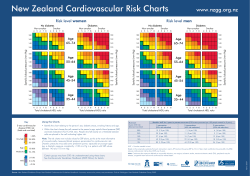 New Zealand Cardiovascular Risk Charts