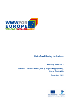 List of well-being indicators