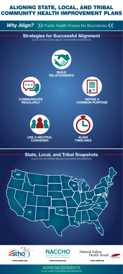 State/Local/Tribal Health Improvement Planning