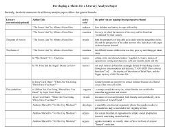 Developing a Thesis for a Literary Analysis Paper