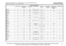 Atomic Properties All information and technical