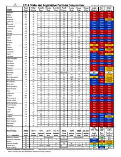 2014 State and Legislative Partisan Composition