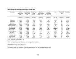Table 2. Herbicide chemical property and toxicity data.