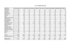 JULY - OCTOBER CASE TALLIES CASE TYPE 7/16-10/16 7/15