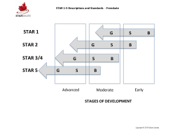 STAR 1-5 Descriptions and Standards