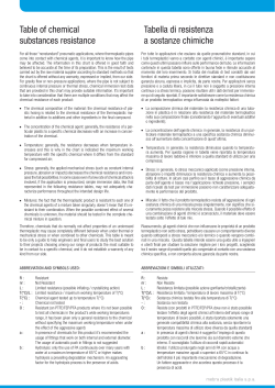 Table of chemical substances resistance IT/EN