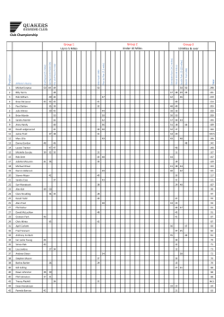 Club Championship - Quakers Running Club
