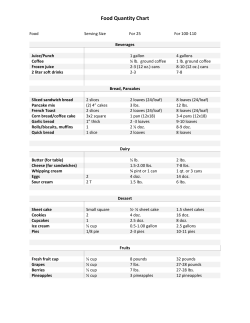 Food Quantity Chart