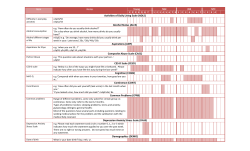 Item Notes Activities of Daily Living Scale (ADLS) Alcohol Status