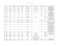 Order Family Common Name of Family Genus Specific Epithet