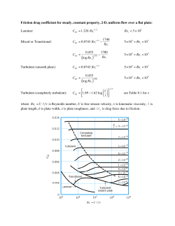 Friction drag coefficient for steady, constant property, 2