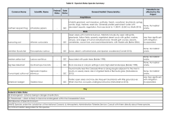 Table B-1 Special-Status Species Summary Common Name