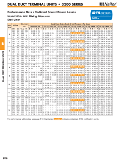 3230 &bull; Dual Duct Terminal Units &bull; Radiated Sound Power