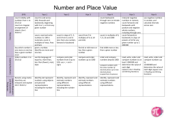 Bright Pi Education_Curriculum Progression