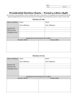 Presidential Election Charts – Period 4 (1800-1848)