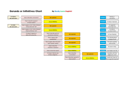 Gerunds or Infinitives Chart