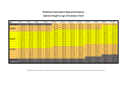 Optimal height chart to age for high performance