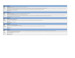 SUBJECT PORTION ENGLISH Comprehension passage,Nouns