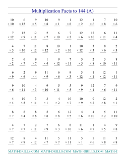 Multiplication Facts File