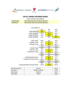 2016 Celtic Games Results