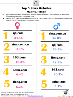 Top 5 News Websites 1 qq.com sina.com.cn 163.com sohu.com