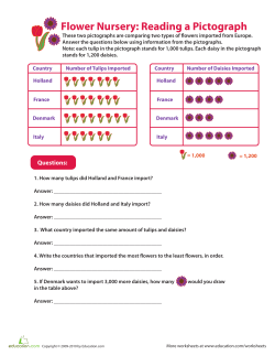 Flower Nursery: Reading a Pictograph