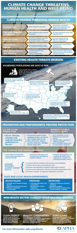 climate change threatens human health and well
