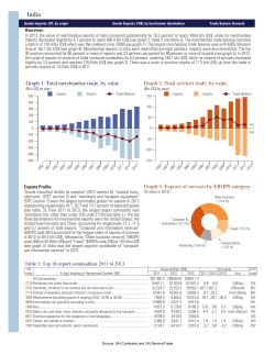India - UN Comtrade