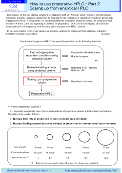 How to use preparative HPLC - Part 2 Scaling up from