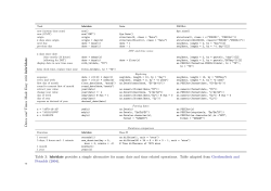 4 D ates an d T im es M ad e E asy w ith lu b rid ate Table 3