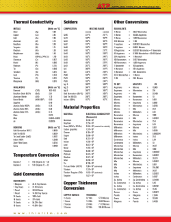 Material and Conversion Tables