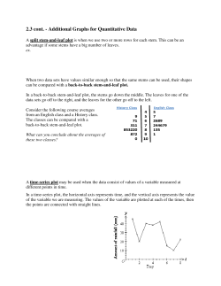 2.3 cont. - Additional Graphs for Quantitative Data