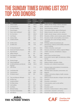 THE SUNDAY TIMES GIVING LIST 2017 TOP 200 DONORS