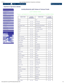 Acidit /Alkalinit (pH) Values of Various Foods