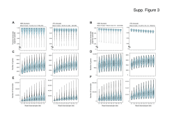 Supp. Figure 3 - McCarroll Lab