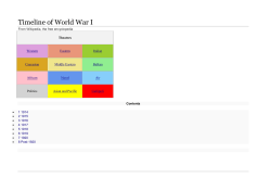 Timeline of World War I