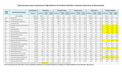 Manufacturing Location Quotients by 3 Digit NAICS for the Northeast